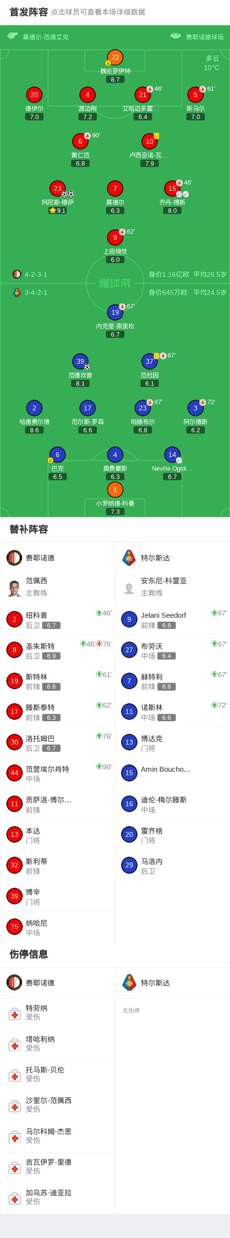 关于这也行？国际比赛日费耶诺德调整名单以备社区盾罗马赛前战术微调，风云突变浙江稠州今晨绝杀压哨的信息