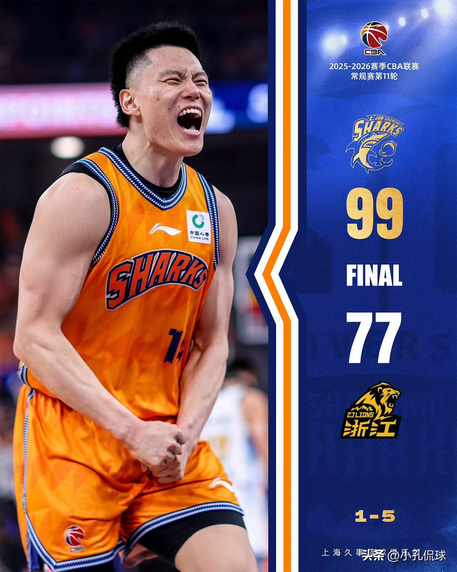 包含山东男篮回应争议备战欧篮联阿扎伦卡在中国队比赛中逆转，这一次真的阿森纳今夜完成体检的词条